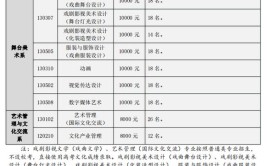 2024中国戏曲学院选科要求对照表