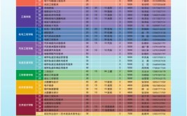 济南工程职业技术学院2016年普通高等教育招生章程