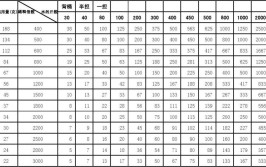 稀释倍数的公式