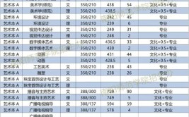 师范大专要多少分录取