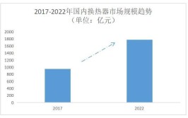 汽车空调用微通道换热器市场全景调研(换热器分析调用通道行业)