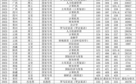 北京语言大学2023年在甘肃各专业招生人数