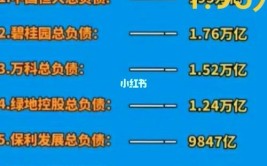 1.95万亿等于多少亿