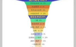 注意BIM今年值得考目前考试难度小通过率高