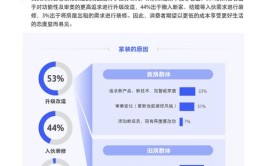 2023年家居家装洞察白皮书（设计、商家、内容、用户、平台）(家居白皮书家装洞察商家)