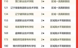 2024辽宁省42所单招学校