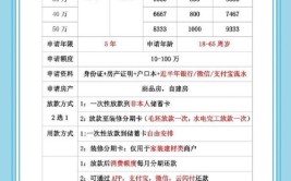 装修贷款2024年最新利率多少？答案在这里！(利率装修折算贷款银行)