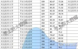 2022考研考场安排：河北北方学院考点（初试）疫情防控