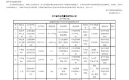 浙江公布2021年第2批产品质量监督抽查不合格且逾期未改正的企业名单(不合格产品质量复查监督抽查抽查)