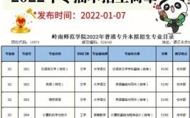 岭南师范学院2020年夏季普通高考招生章程