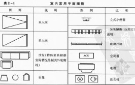 设计师必备！常用室内设计施工图图例解析(施工图图例室内设计必备解析)