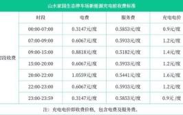 孝感市民之家汽车充电桩电费、停车收费介绍(充电之家充电站市民停车)