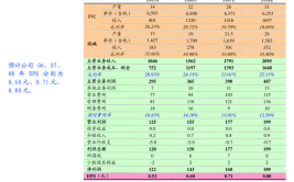 汽车电子已成PCB中长期增长点  世运电路2023年实现净利润近5亿元(世运公司电路亿元产品)