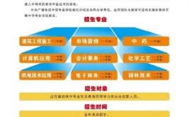 中央广播电视中等专业学校属于什么学历