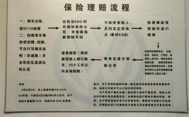 汽车赔付本身修_(车本身修怎么报保险)