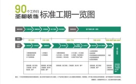 就能辨别优劣，快速掌握施工质量！(装修就能细节优劣施工)