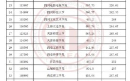 2024天津艺术统考类型有哪些