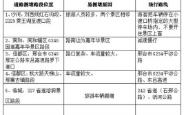 3月1日投放新号段！邢台交警最新通知(新能源自燃汽车号牌油路)