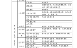 高考专业介绍系列工学大类建筑类