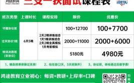 2024年高校毕业生三支一扶如何报考解读来了→