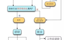 大学修学分有哪些途径