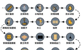 单位装修采购顺序分析,从规划到验收的全程攻略