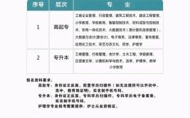 国家开放大学本科学历可以报考公务员吗