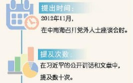 治国理政的重要方式是什么