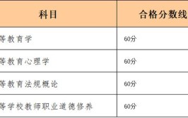 自考生考教师资格证合格分数线是多少