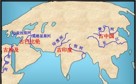 古代尼罗河流域文化与两河流域文化的异同