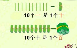 16里有几个一和几个十