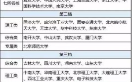 双一流学科和双一流大学区别