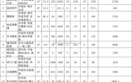 品川装修一平米价格分析,品质与价格的平衡之路