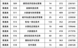 多少分能被浙江广厦建设职业技术大学录取