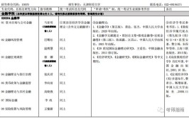 2024年天津财经大学MBA报考条件