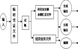 会计与会计电算化的区别是什么