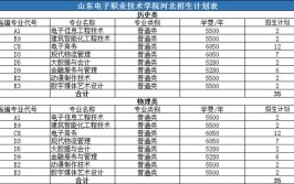 眉山电子职业技术学校计算机应用专业介绍