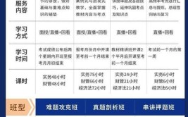 报考会计资格证需要什么条件