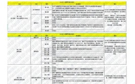 考一级注册建筑师难不难过来人分享经验恒心大于努力