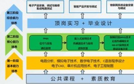 哪些学校有嵌入式技术应用专业