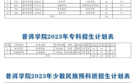 普洱学院2016年招生章程