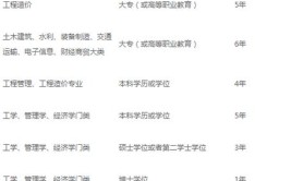 造价工程师什么学历能考一造报考工作年限怎么算