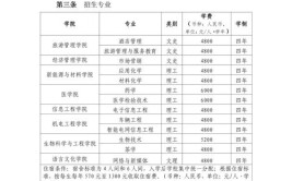 2024年台湾明道大学属于几本