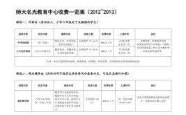 资料员培训班收费多少