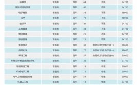 宁波大学2021年普通本科招生章程