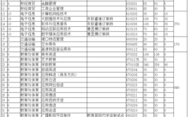 河北对外经贸职业学院2022年体育类专业招生简章