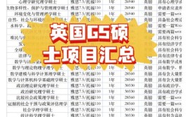 英国建筑留学哪家强24fall建筑相关硕士项目看这里