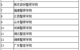 二本公安大学有哪些