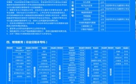 2024曲阜远东职业技术学院高职单独招生和综合评价招生学费多少钱一年