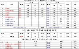 2024辽宁警察学院全国排名多少位